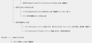 【東方】フランちゃんってうんちするの？問題