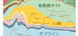 【東方】人気投票グラフスレ
