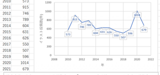 ãæ±æ¹ãpixivã«ããããããã®æ¥ã¤ã©ã¹ãæç¨¿æ°