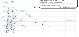 [東方]華扇ちゃん、例の統計データ首位を潤美さんに明け渡す