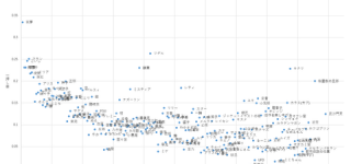 [東方]東方人気投票の妖夢一押し率、リグル超えて圧倒的だったことが判明