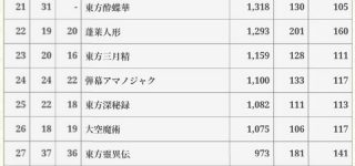 [東方]作品部門