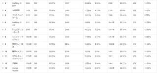 【東方】人気投票が話題なんで中国の人気投票の結果貼る
