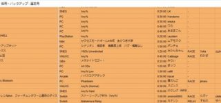 [東方]『RTA in Japan Winter 2021』にて、「東方妖々夢Phantasm」が採用される