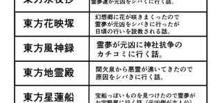 【東方】紺珠伝がヤクザの鉄砲玉みたい