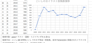 【東方】こいしちゃんすごいな