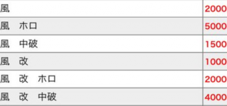 【東方】東方がゲームセンターでアーケード版が出たら